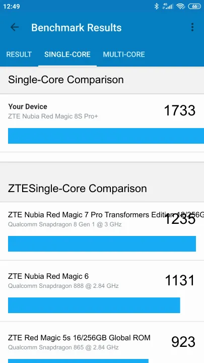 Βαθμολογία ZTE Nubia Red Magic 8S Pro+ Geekbench Benchmark