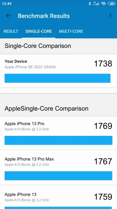 Punteggi Apple iPhone SE 2022 3/64Gb Geekbench Benchmark