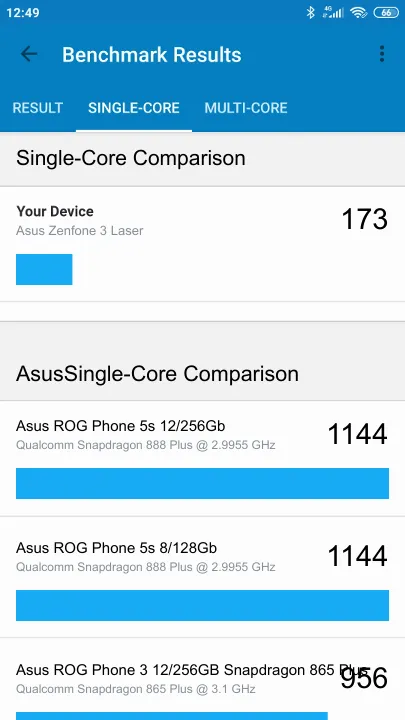 Wyniki testu Asus Zenfone 3 Laser Geekbench Benchmark