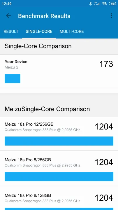 Meizu S Geekbench benchmark: classement et résultats scores de tests