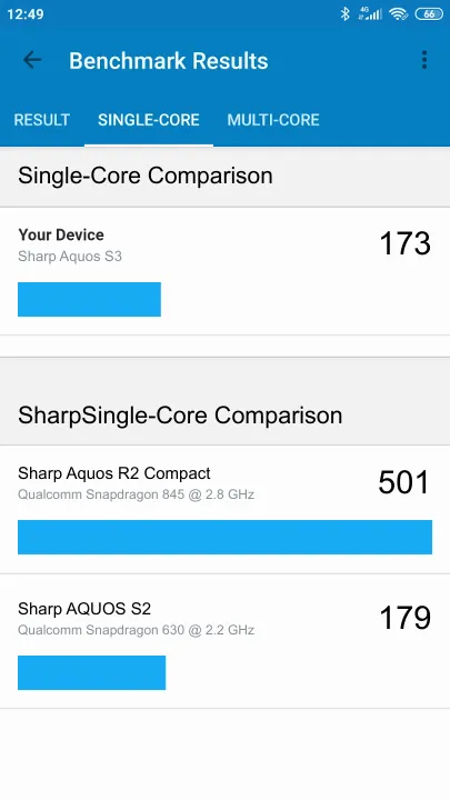Sharp Aquos S3 תוצאות ציון מידוד Geekbench