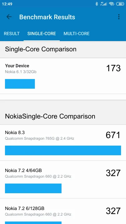 Pontuações do Nokia 6.1 3/32Gb Geekbench Benchmark