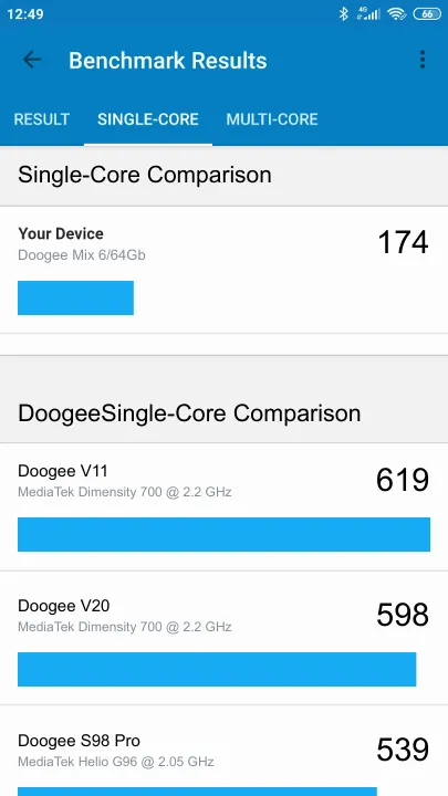 Doogee Mix 6/64Gb Geekbench benchmark score results