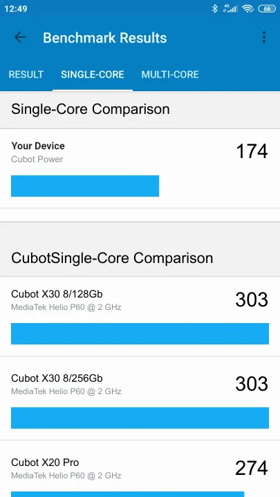 Cubot Power Geekbench benchmark score results