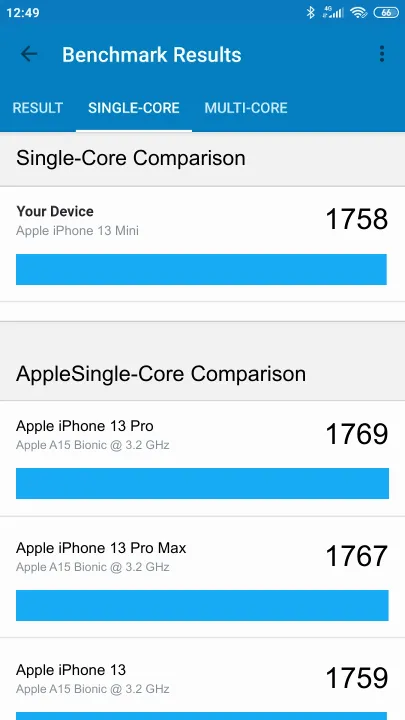 نتائج اختبار Apple iPhone 13 Mini Geekbench المعيارية