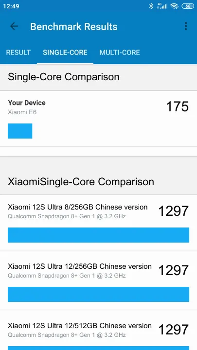 Pontuações do Xiaomi E6 Geekbench Benchmark