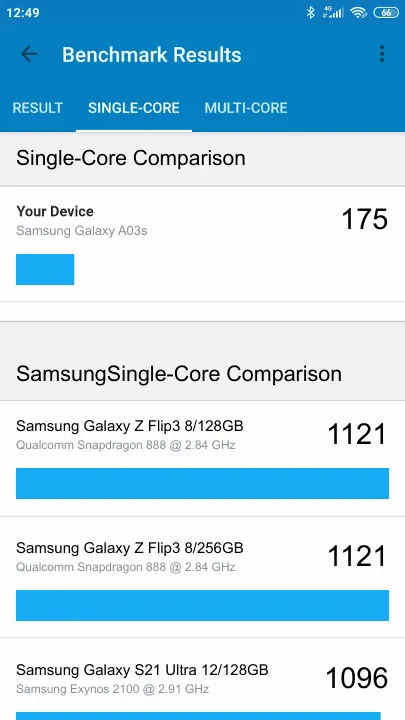 Wyniki testu Samsung Galaxy A03s Geekbench Benchmark