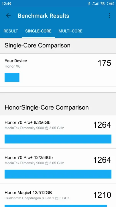 Honor X6 Geekbench benchmark: classement et résultats scores de tests