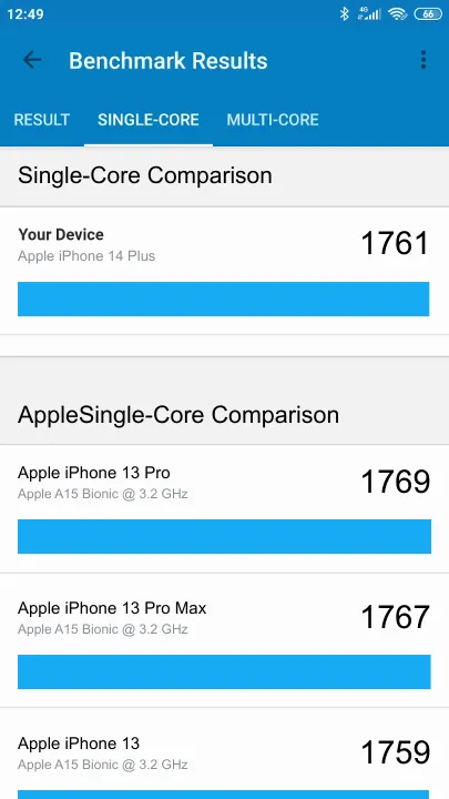 Punteggi Apple iPhone 14 Plus 6/128GB Geekbench Benchmark