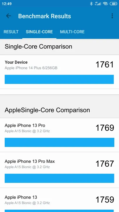 Punteggi Apple iPhone 14 Plus 6/256GB Geekbench Benchmark