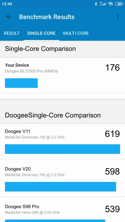 Punteggi Doogee BL12000 Pro 6/64Gb Geekbench Benchmark