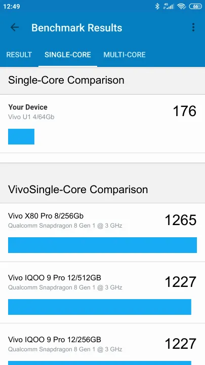 Vivo U1 4/64Gb Geekbench benchmark ranking