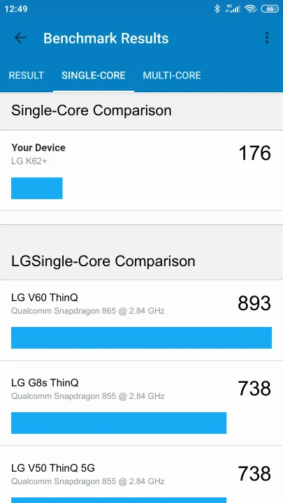 Pontuações do LG K62+ Geekbench Benchmark