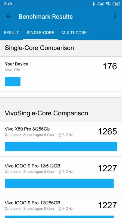 Vivo Y3s Geekbench benchmark score results