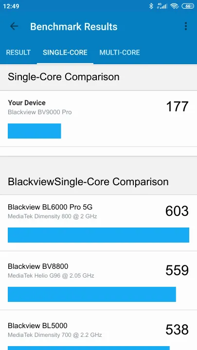 Blackview BV9000 Pro Geekbench benchmark score results