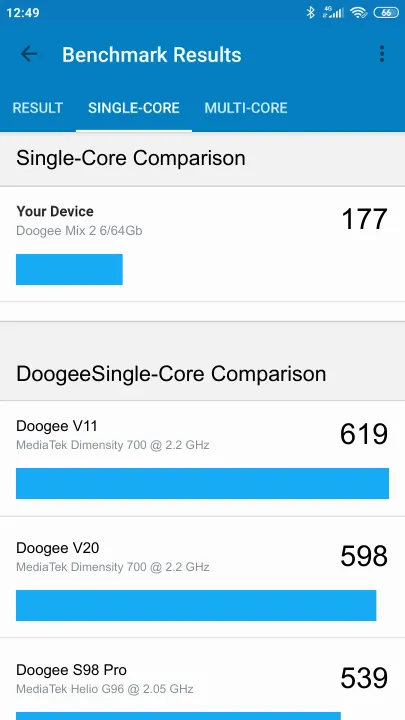 Doogee Mix 2 6/64Gb Geekbench benchmarkresultat-poäng