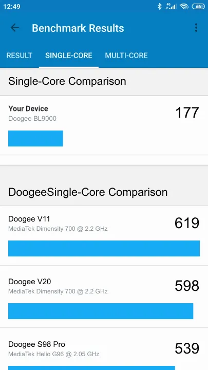 Doogee BL9000 Geekbench benchmark: classement et résultats scores de tests