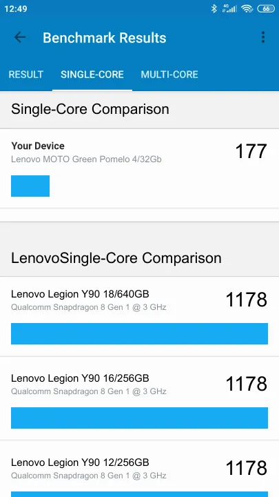 Lenovo MOTO Green Pomelo 4/32Gb Geekbench benchmark ranking