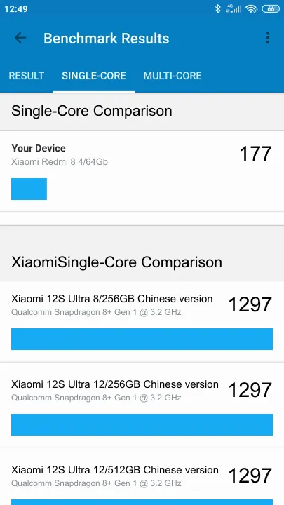 Wyniki testu Xiaomi Redmi 8 4/64Gb Geekbench Benchmark