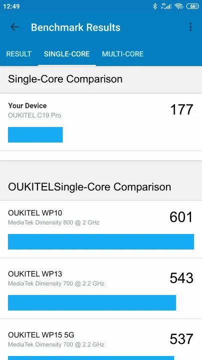 OUKITEL C19 Pro Geekbench benchmark: classement et résultats scores de tests