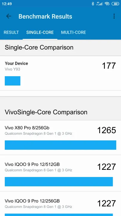 Vivo Y93 Geekbench benchmark: classement et résultats scores de tests
