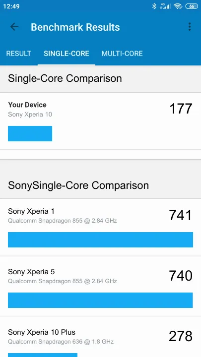 Wyniki testu Sony Xperia 10 Geekbench Benchmark