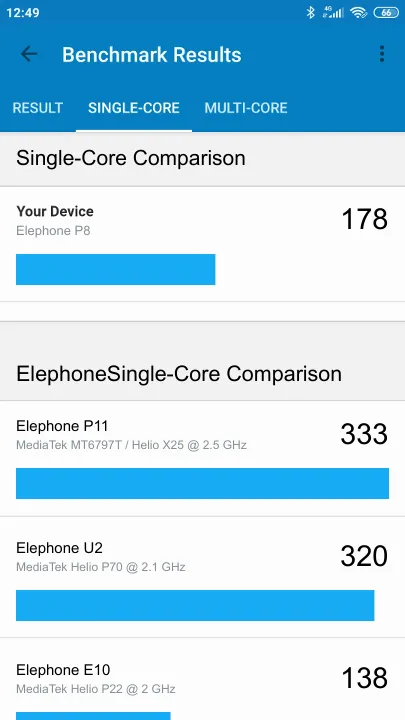 نتائج اختبار Elephone P8 Geekbench المعيارية