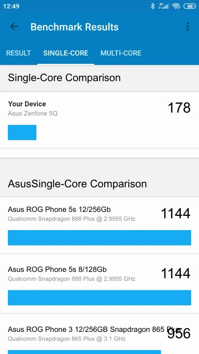 Asus Zenfone 5Q的Geekbench Benchmark测试得分