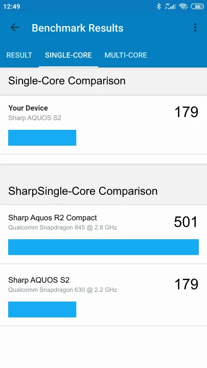 Sharp AQUOS S2 Geekbench benchmark ranking