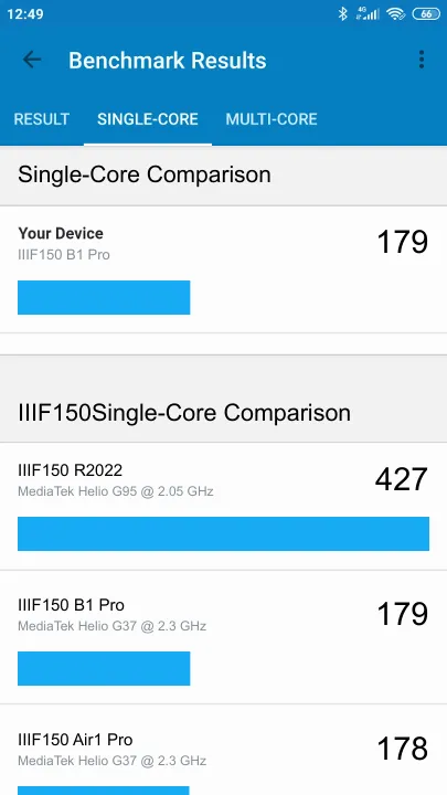 IIIF150 B1 Pro Geekbench benchmarkresultat-poäng