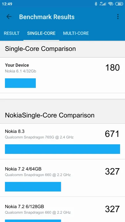 Pontuações do Nokia 6.1 4/32Gb Geekbench Benchmark
