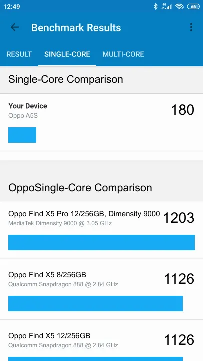 Oppo A5S Geekbench benchmark score results