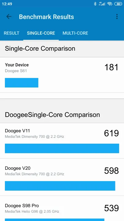 Βαθμολογία Doogee S61 Geekbench Benchmark