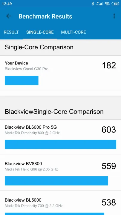 Pontuações do Blackview Oscal C30 Pro Geekbench Benchmark