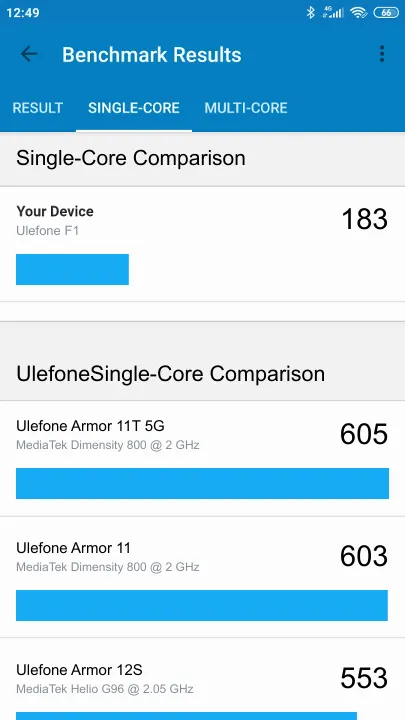 Ulefone F1 Geekbench benchmark score results