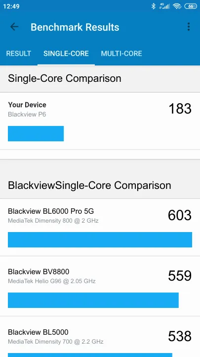 Pontuações do Blackview P6 Geekbench Benchmark