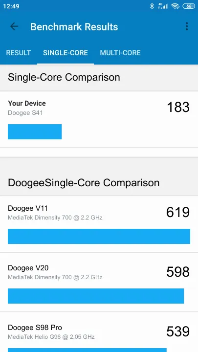 Pontuações do Doogee S41 Geekbench Benchmark