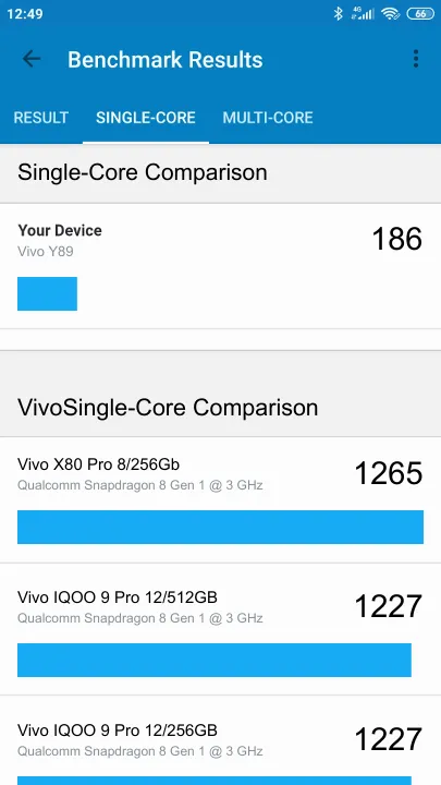 Vivo Y89 Geekbench benchmark score results