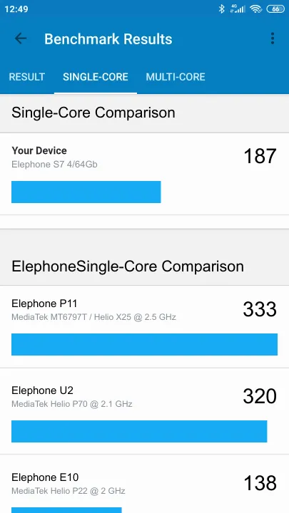 Elephone S7 4/64Gb的Geekbench Benchmark测试得分