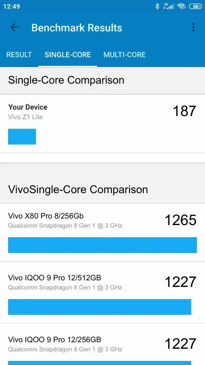 Vivo Z1 Lite Geekbench benchmark score results