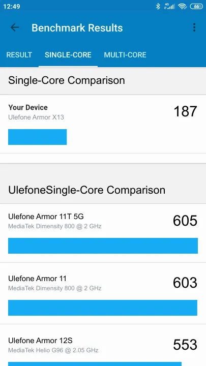 Ulefone Armor X13 poeng for Geekbench-referanse