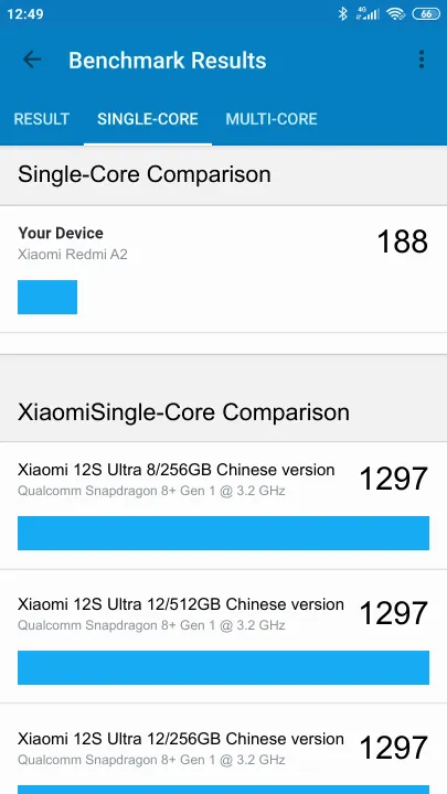 Βαθμολογία Xiaomi Redmi A2 Geekbench Benchmark