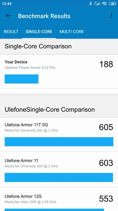 Ulefone Power Armor X12 Pro Geekbench benchmark ranking