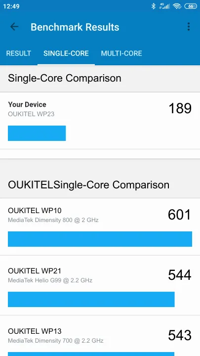 OUKITEL WP23 Geekbench benchmark: classement et résultats scores de tests