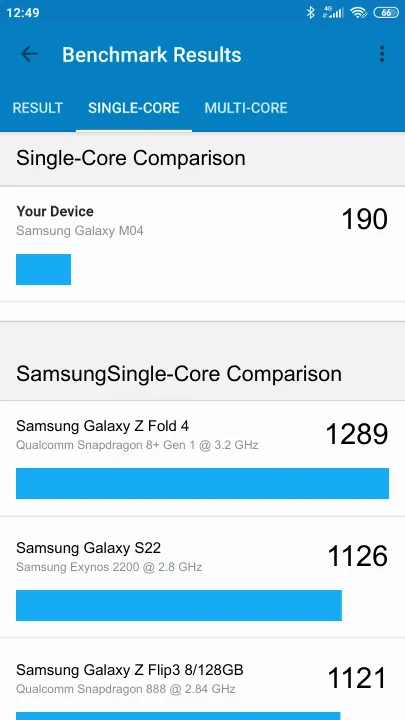 Pontuações do Samsung Galaxy M04 Geekbench Benchmark