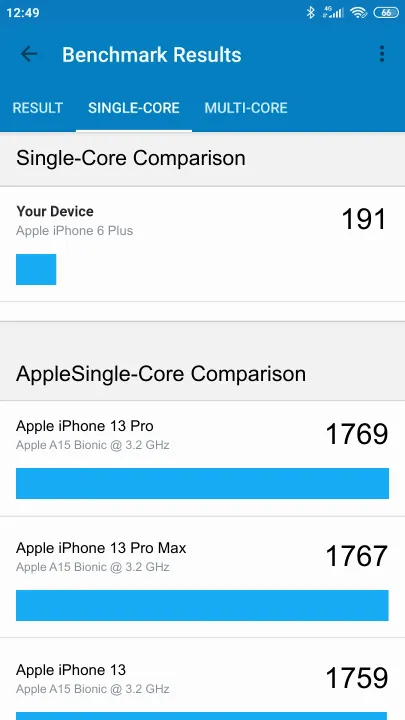 Apple iPhone 6 Plus Geekbench benchmark ranking
