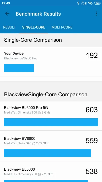 Blackview BV6200 Pro的Geekbench Benchmark测试得分