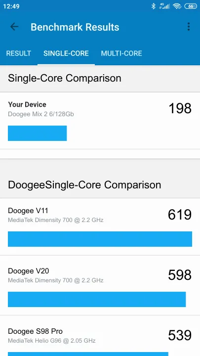 Punteggi Doogee Mix 2 6/128Gb Geekbench Benchmark