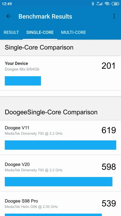 Βαθμολογία Doogee Mix 6/64Gb Geekbench Benchmark
