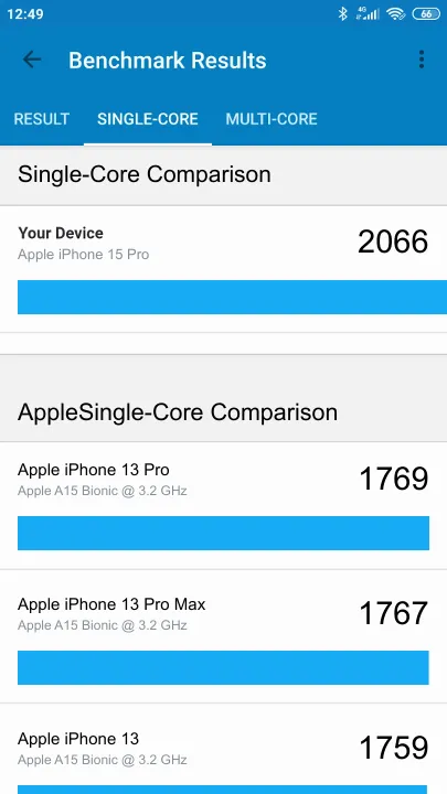 Apple iPhone 15 Pro Geekbench benchmark score results
